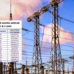 विद्युत विभाग, गाज़ीपुर, गाज़ीपुर न्यूज, गाज़ीपुर जिलाधिकारी, बिजली चोरी