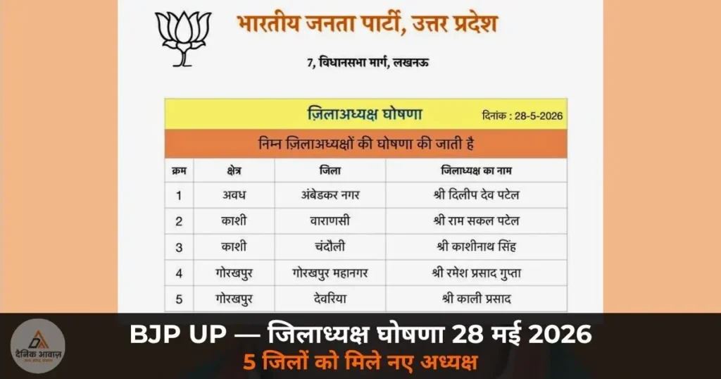 BJP UP district president announcement 5 districts 2026