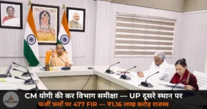 UP News: CM योगी ने राज्य कर विभाग की समीक्षा की — UP जीएसटी में देश में दूसरे स्थान पर, ₹1.16 लाख करोड़ राजस्व