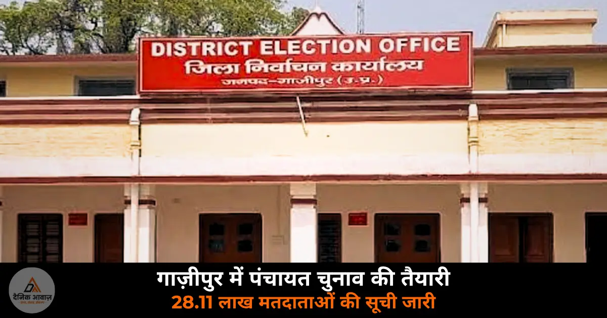Ghazipur panchayat election voter list final publication 2811268 voters 2026